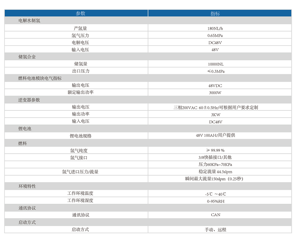 制氫、儲(chǔ)氫、發(fā)電一體化備電系統(tǒng)燃料電池產(chǎn)品